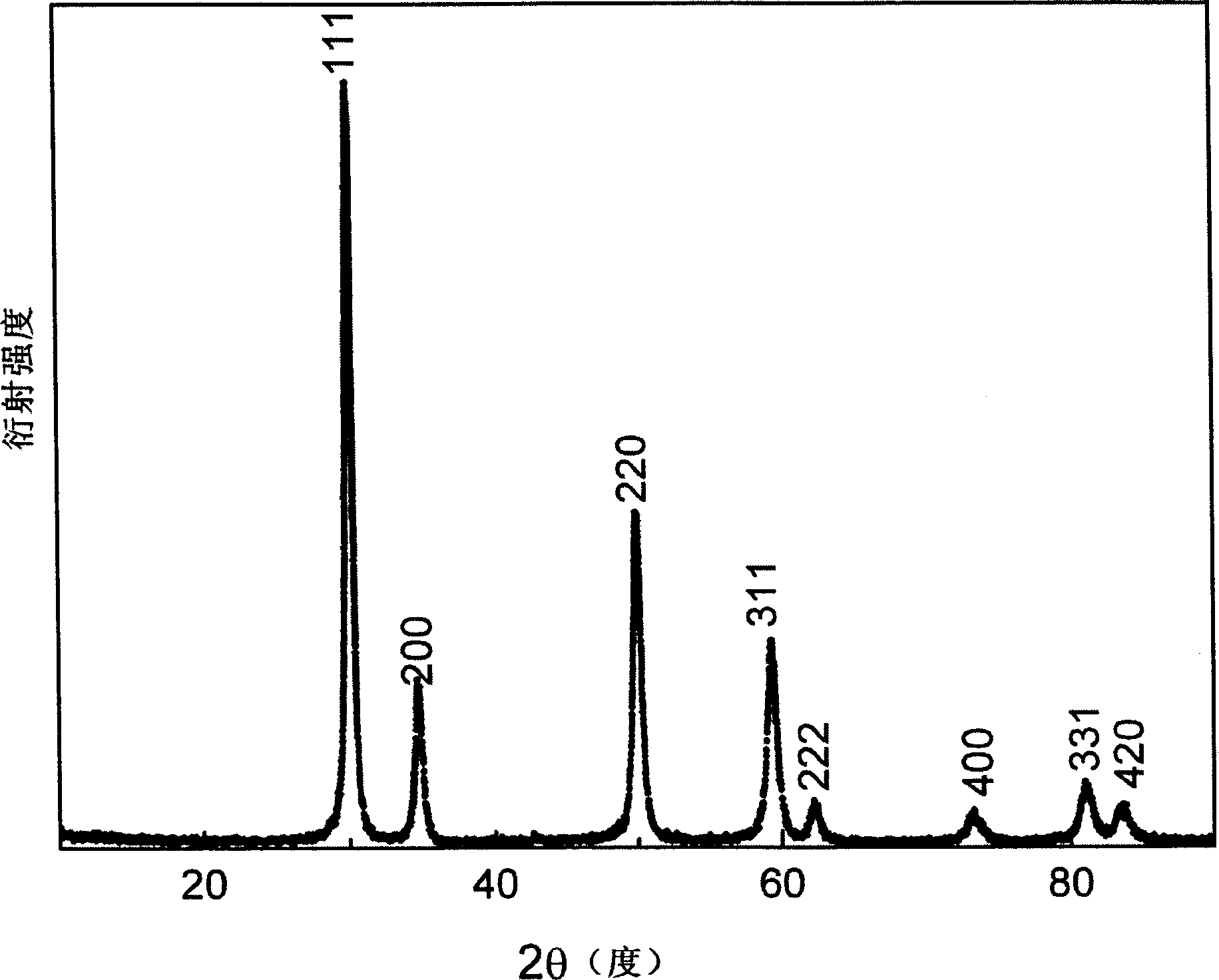 Hydrogen-storing material with low-cerium and production thereof