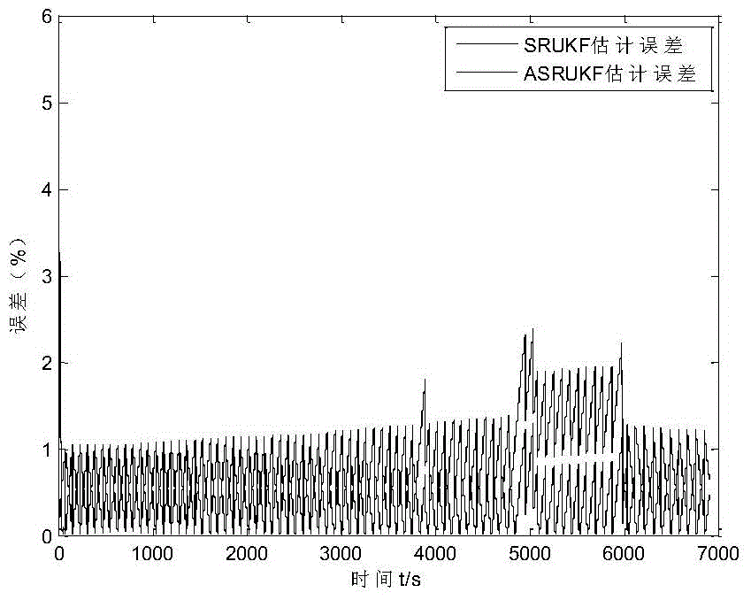 Self-adaptive kalman filter estimation algorithm for power battery