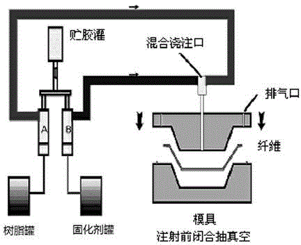 Automobile anticollision structure part and preparation method thereof