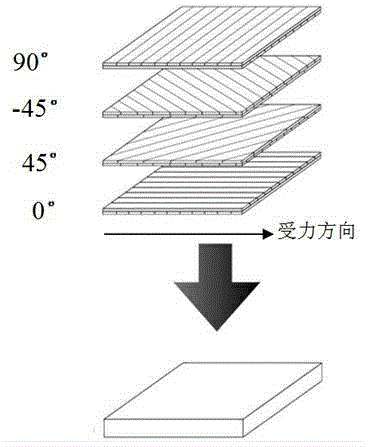 Automobile anticollision structure part and preparation method thereof