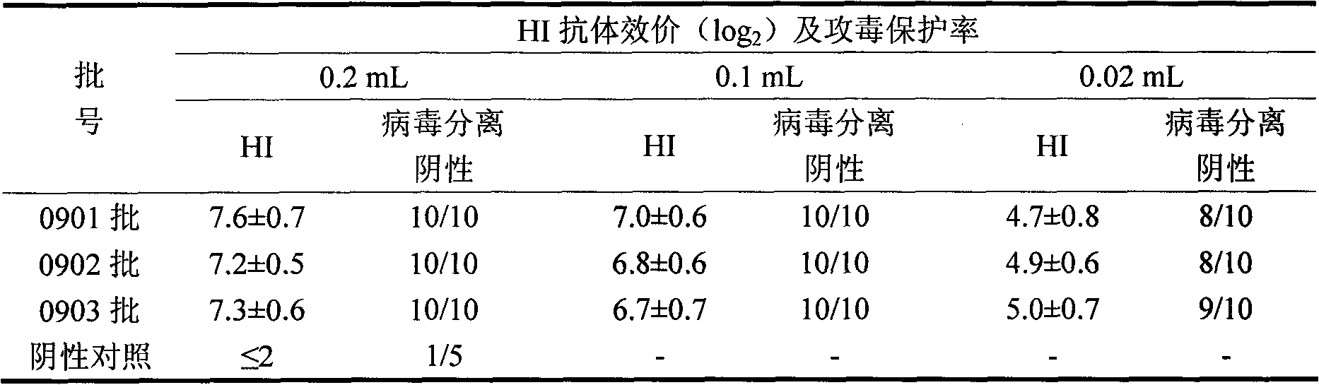 Preparation method and product of H9N2 subtype avian influenza inactivated vaccine