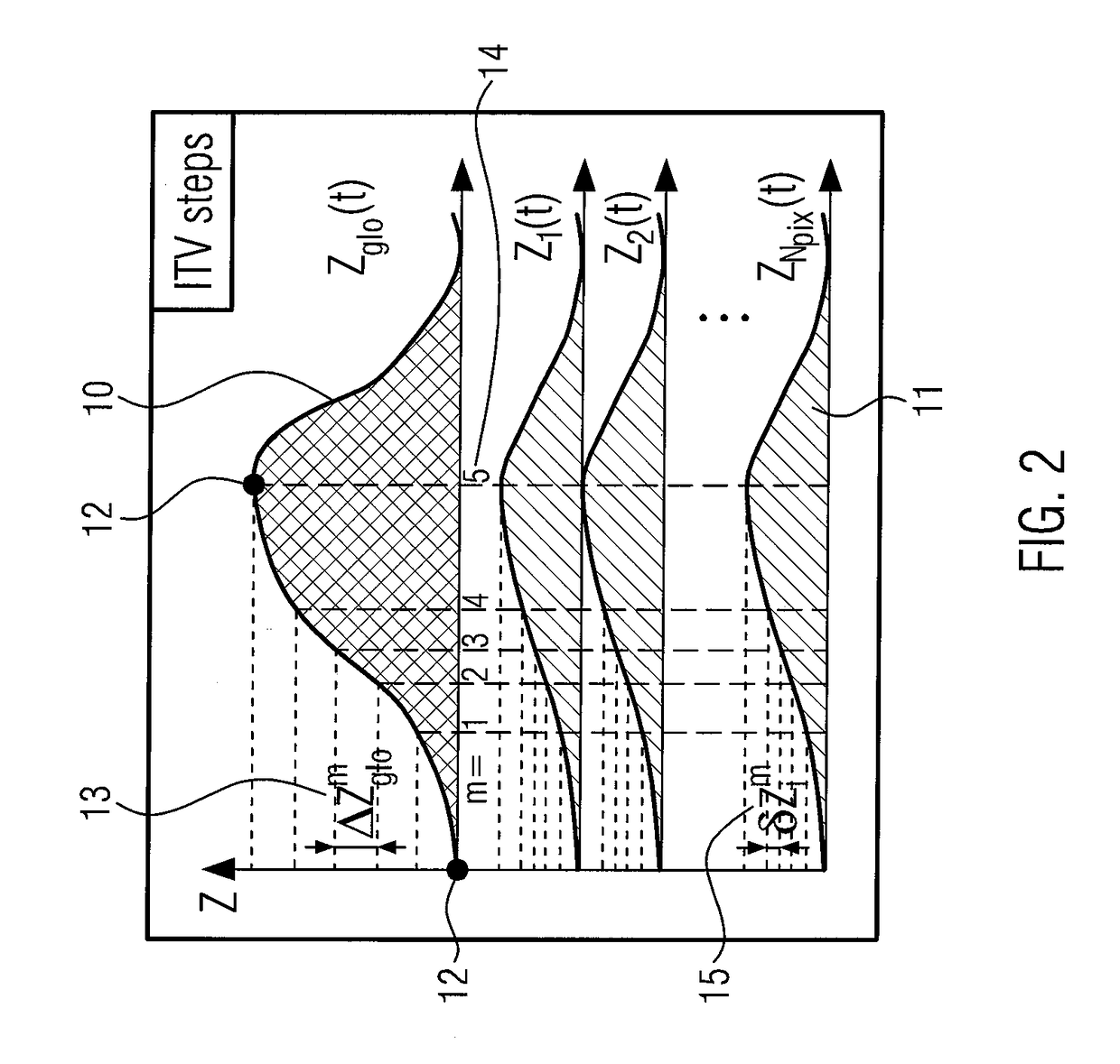 Electric impedance tomography device and method