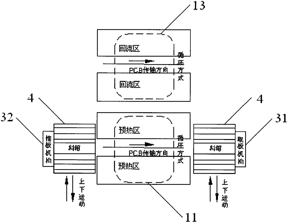 Reflow Soldering Equipment