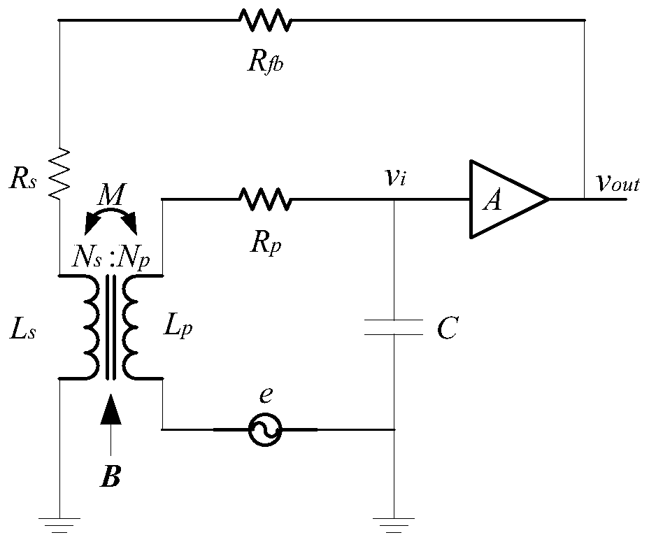 Full-band magnetic sensor