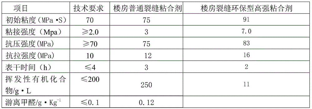 A kind of environment-friendly high-strength adhesive for cracks in buildings and preparation method thereof