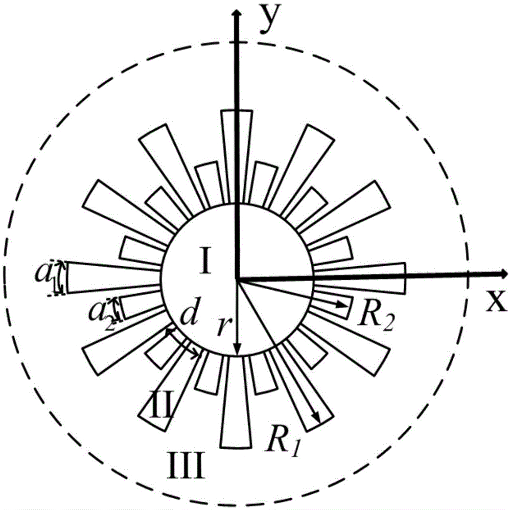 A dual-band surface plasmon resonator