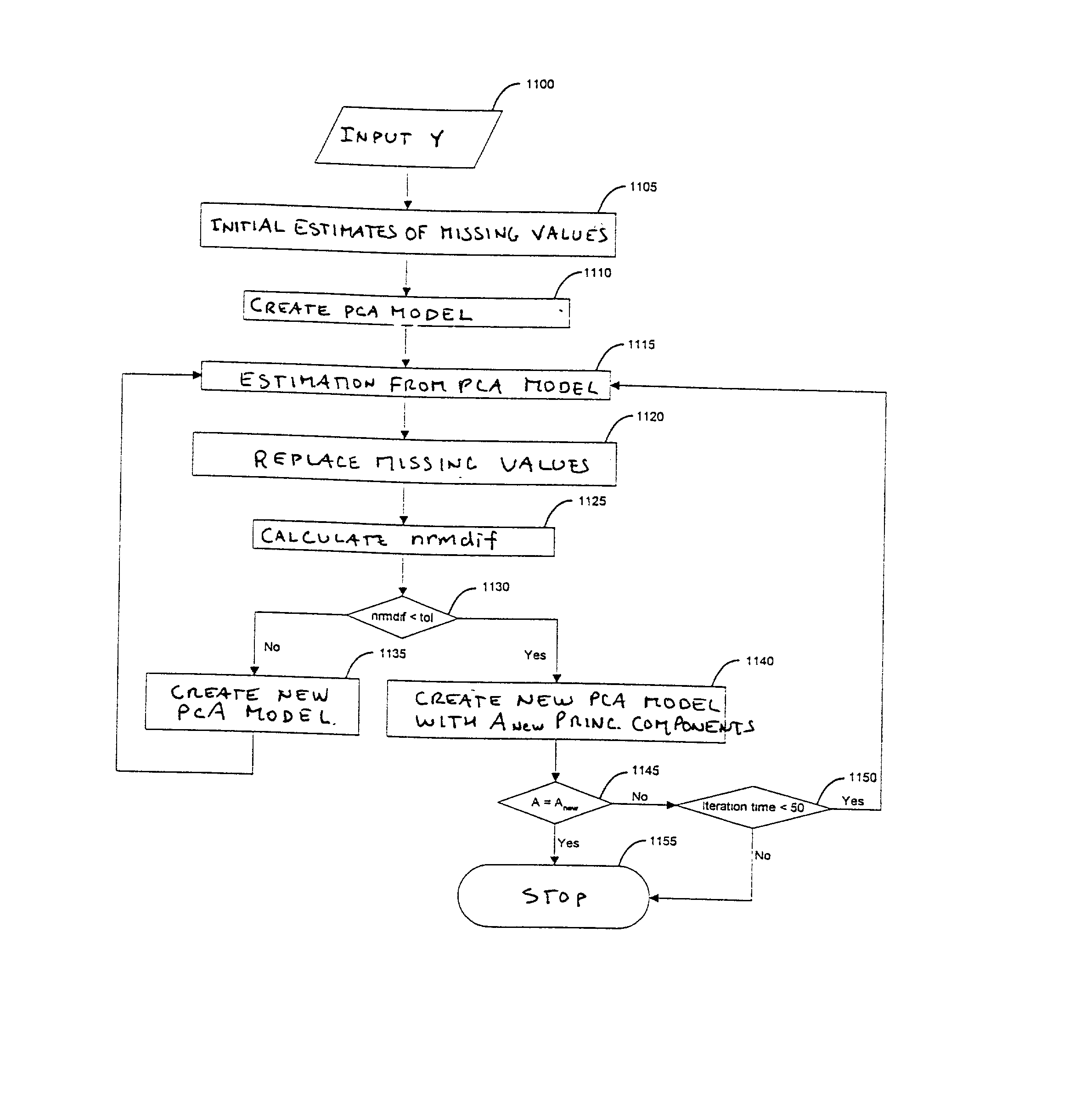 Method and system for the dynamic analysis of data