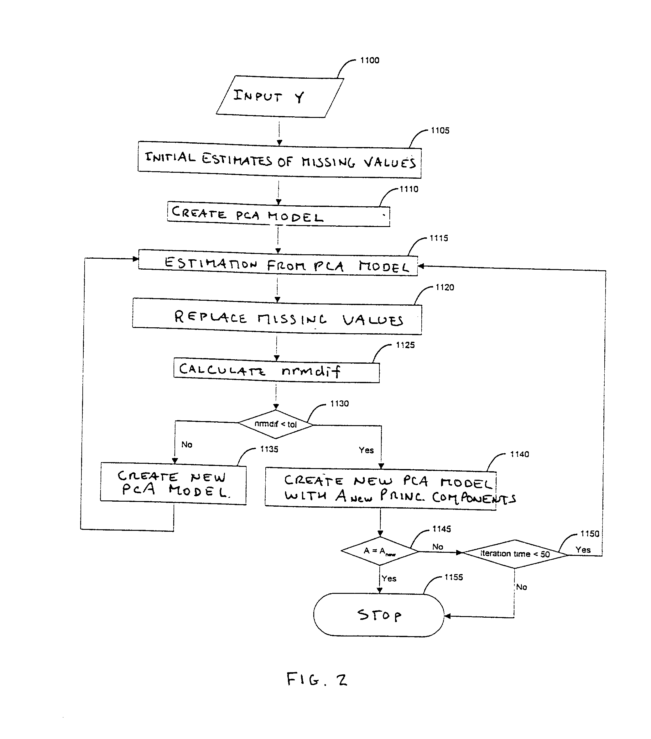 Method and system for the dynamic analysis of data