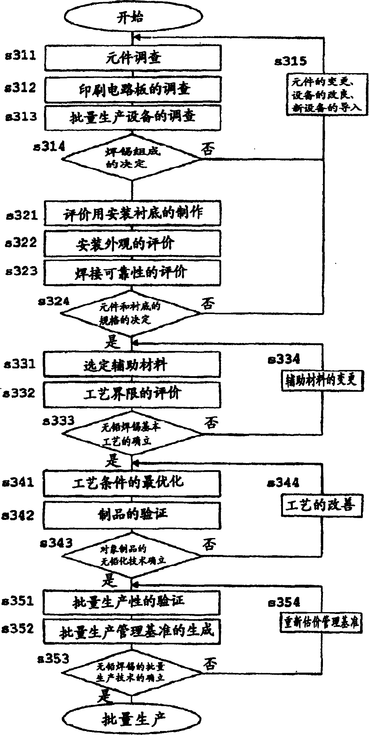 Electronic circuit installation wiring substrate manufacturing method based on lead-free soldering tin