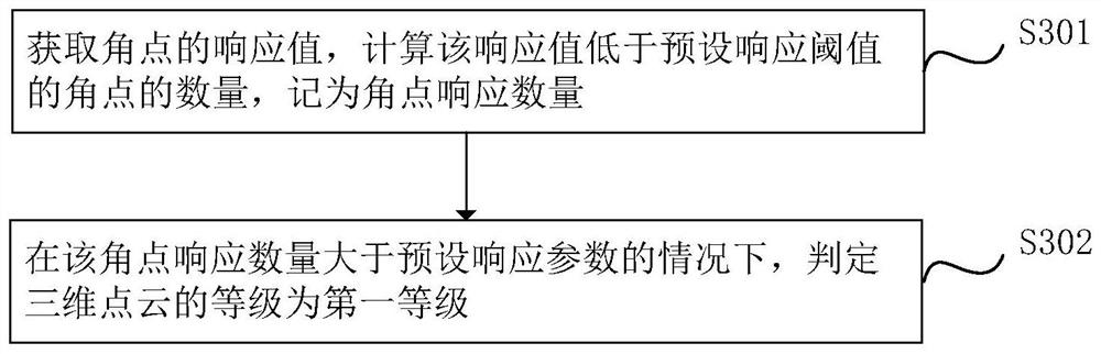 Planar parameter setting method and device, electronic device and storage medium