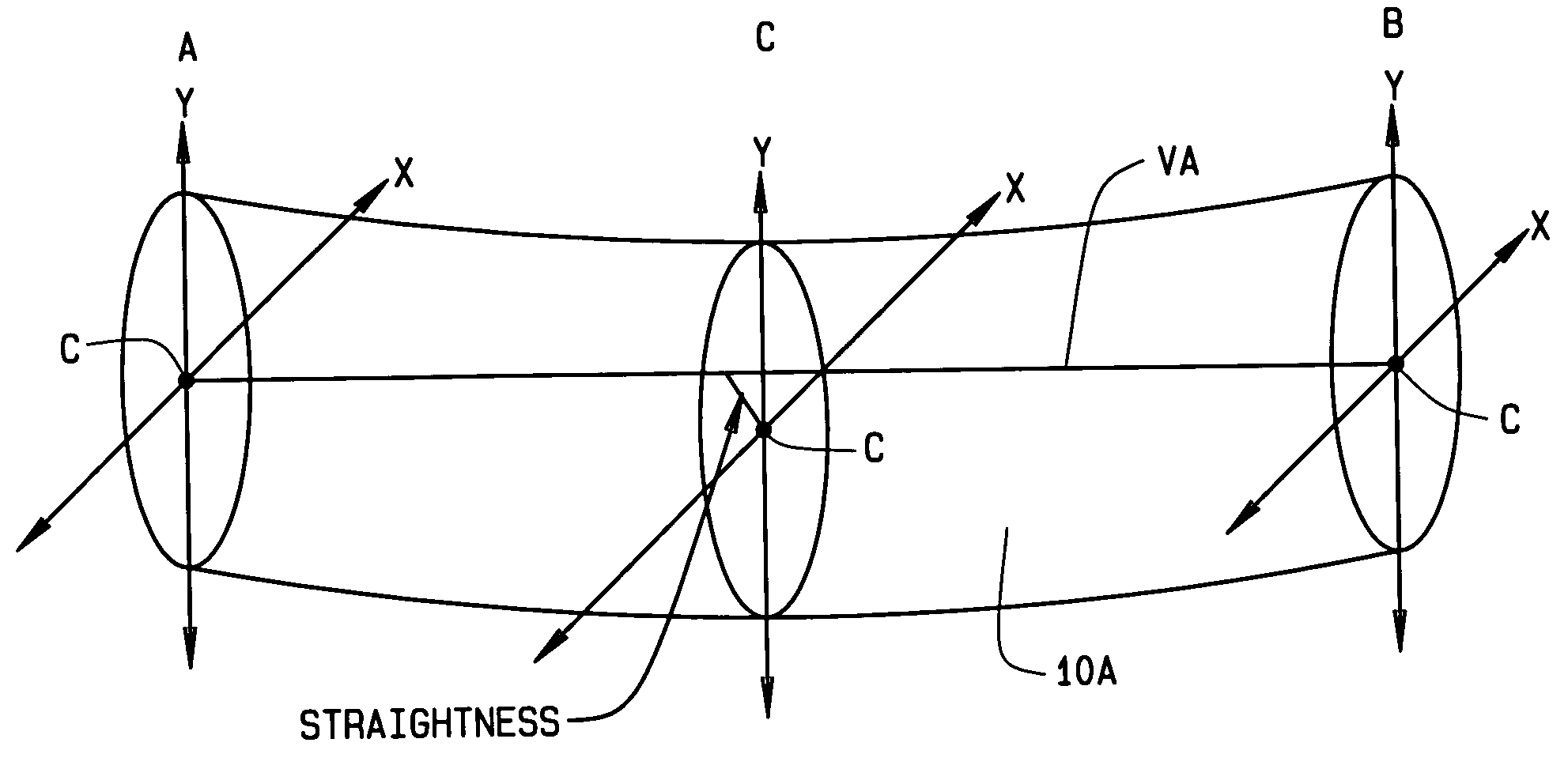 Method and apparatus for determining the straightness of tubes and bars