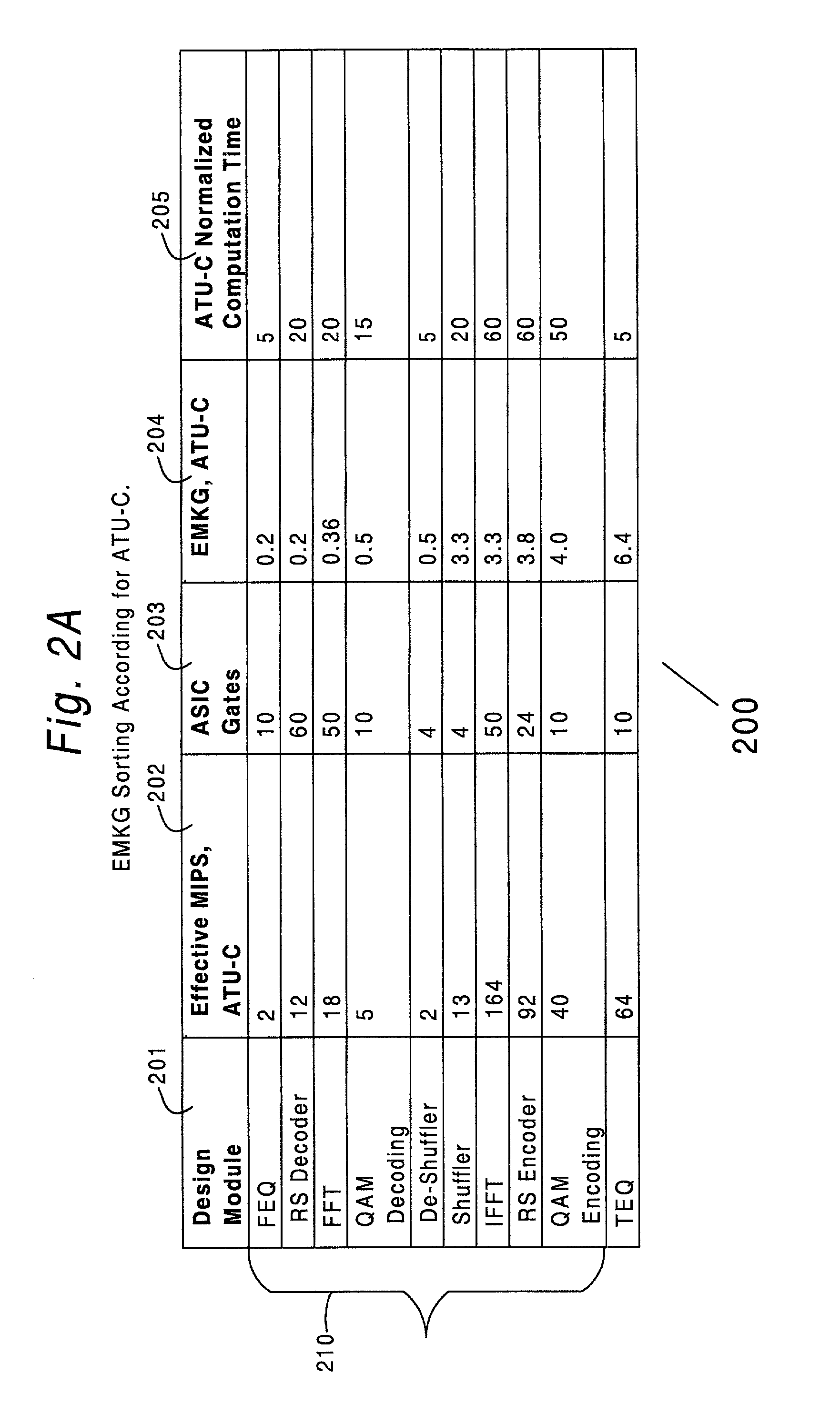 Physical medium dependent sub-system with shared resources for multiport xDSL system