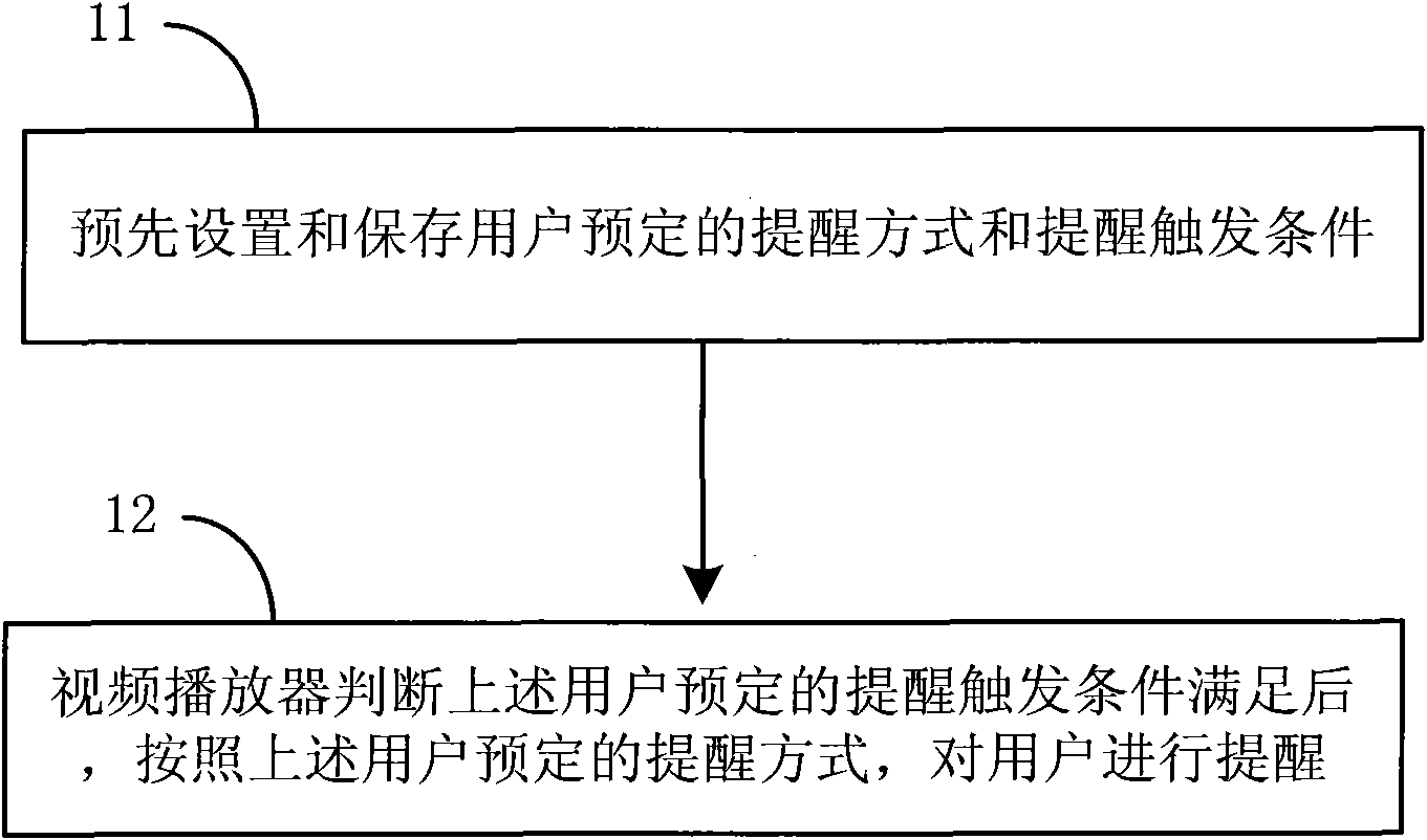 Method and device for reminding user in video player