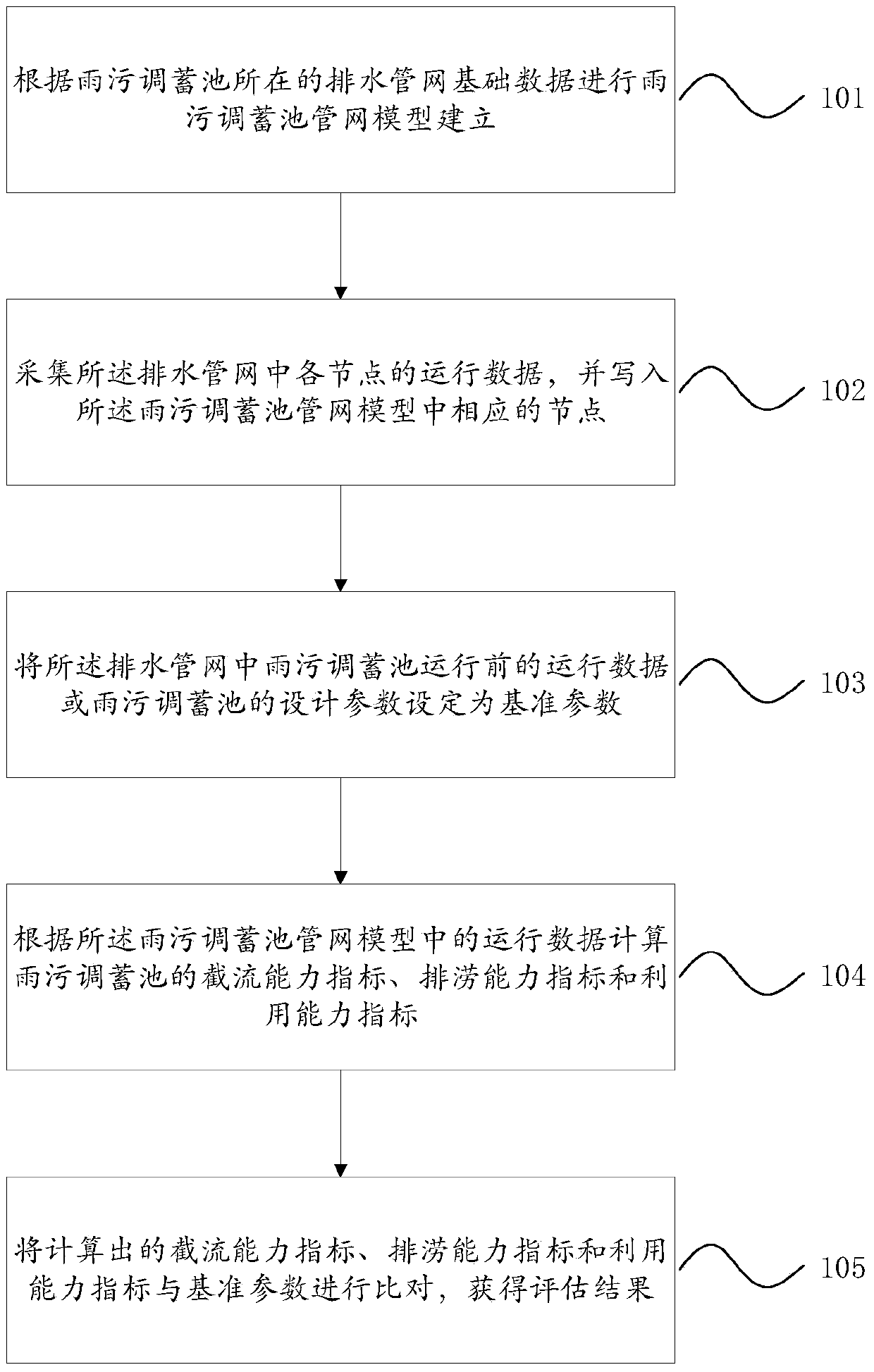 Evaluation Method of Operational Efficiency of Rainwater and Sewage Storage Tank