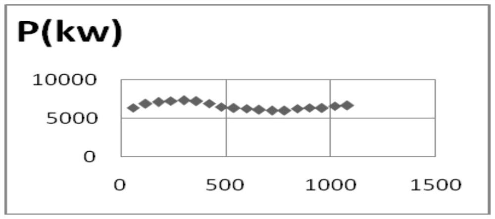 A Time-Delay Curve Fitting Method Based on Time-Scale Off-Limit Data Transmission