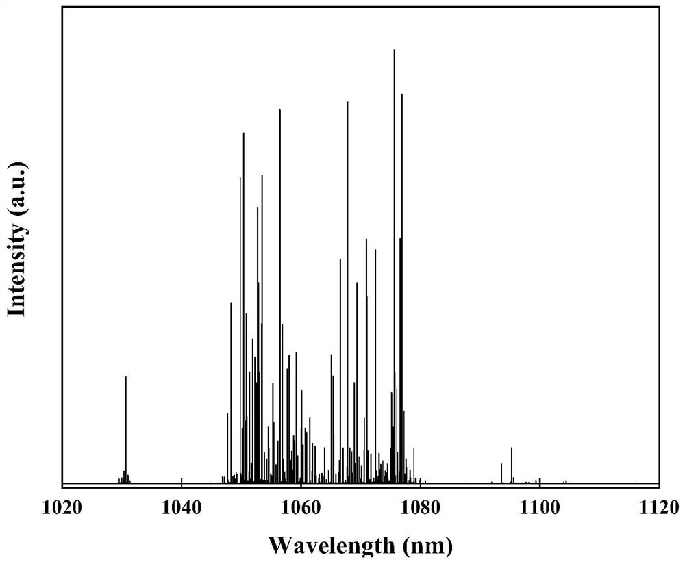 Adjustable high-optical-efficiency broadband multi-longitudinal-mode Raman microchip laser