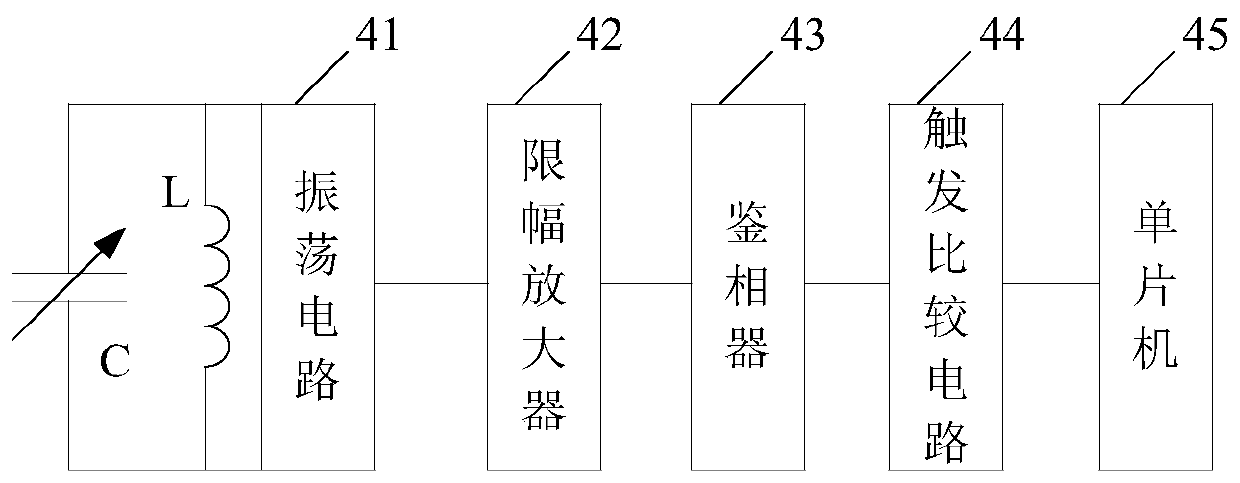 A free-fall gravity acceleration measurement device based on a capacitive sensor