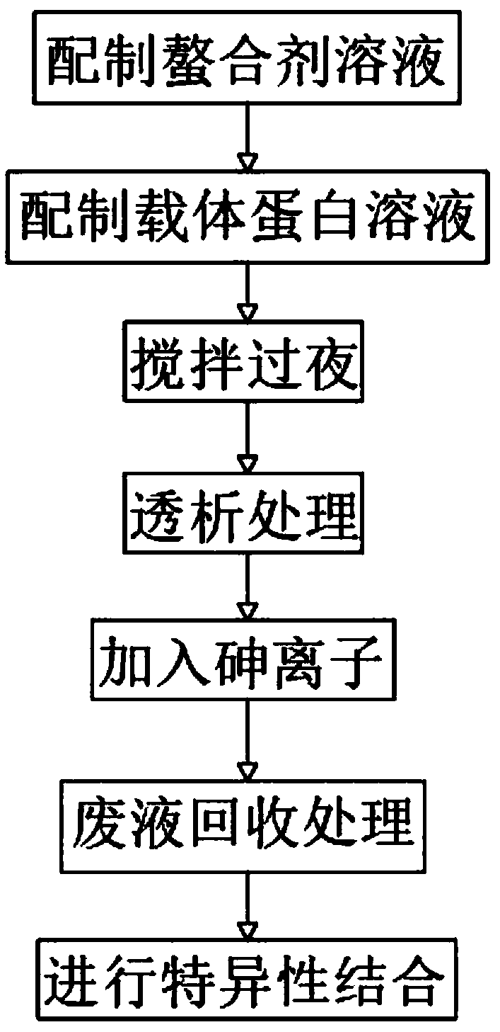 Arsenic chelating type immune compound with excellent effect and preparation method thereof