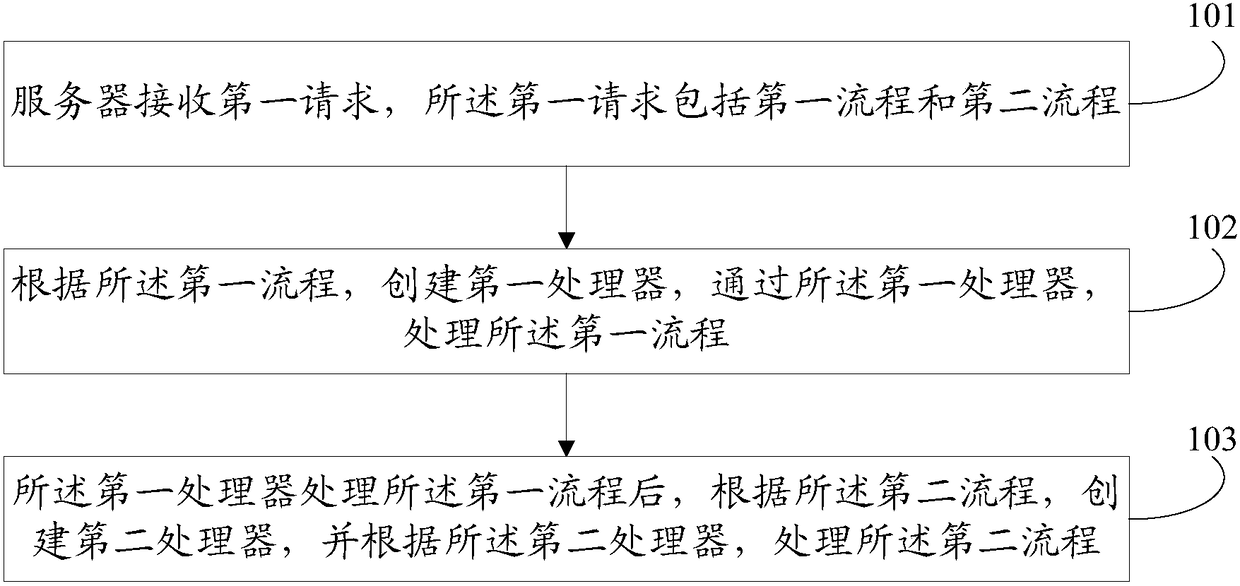 Data processing method and system