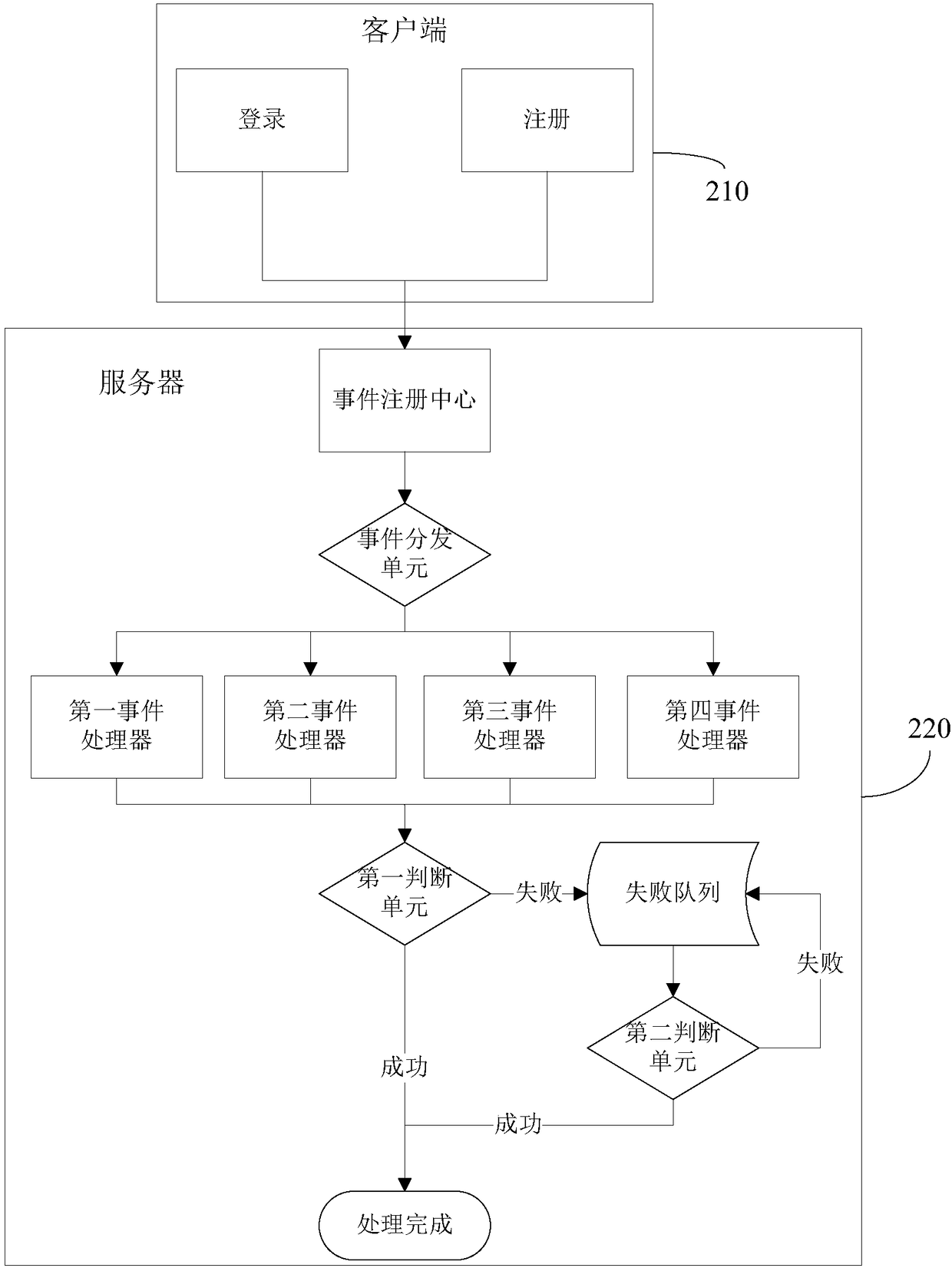 Data processing method and system