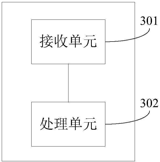 Data processing method and system