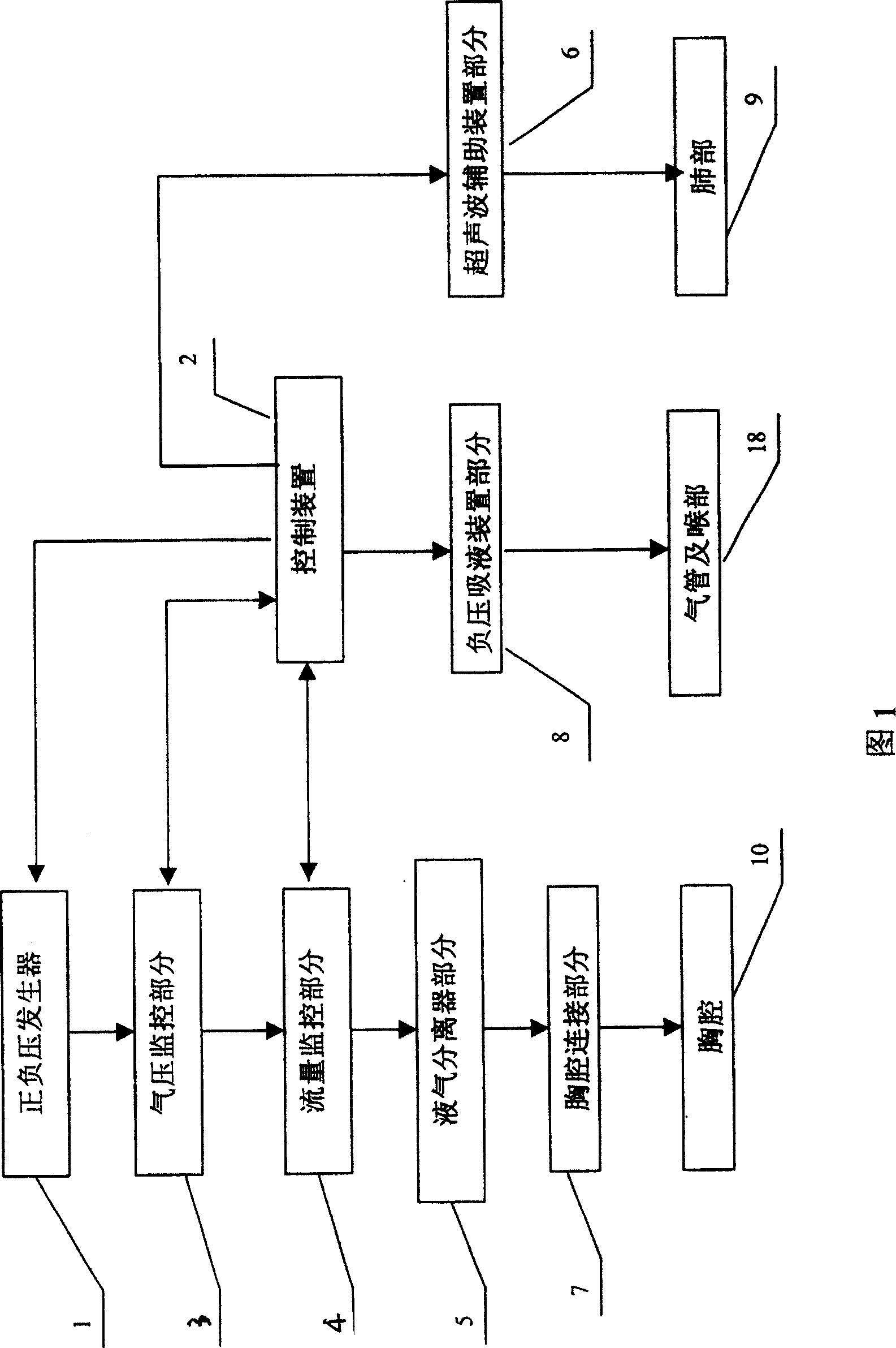 Fluid discharging aerating breathing system