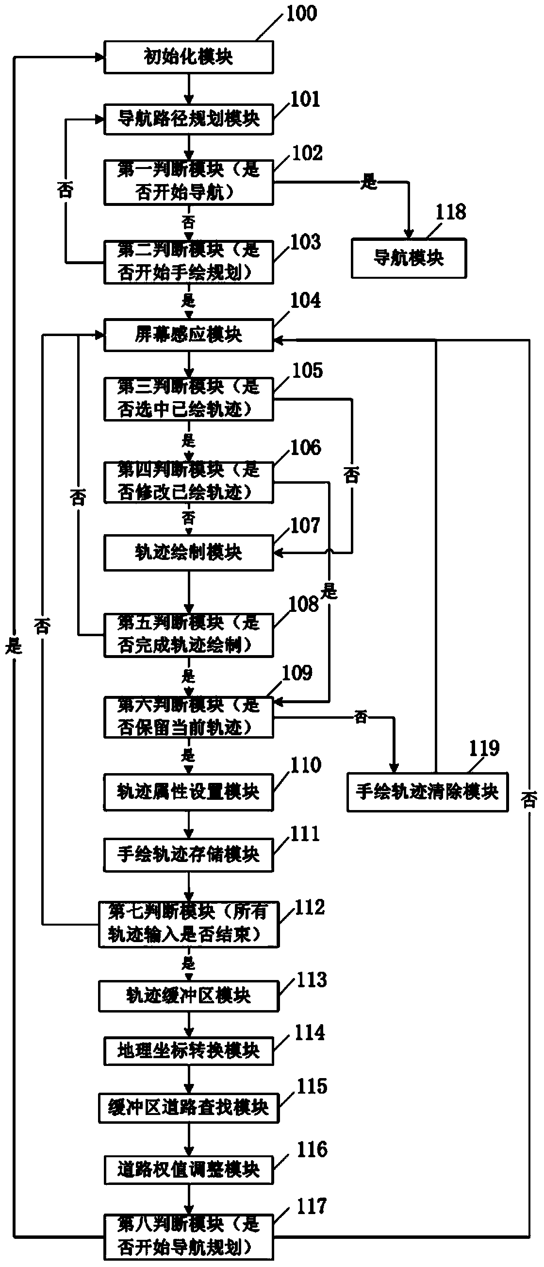 Method and device for path planning along hand-drawn route in navigation system