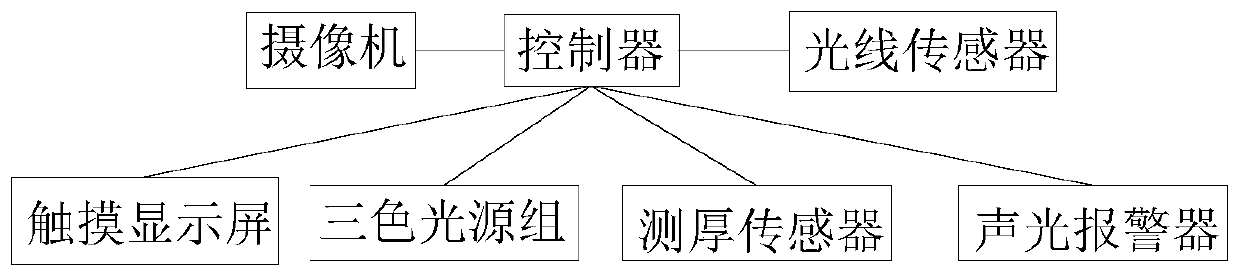 Control system for visual cloth flaw identification