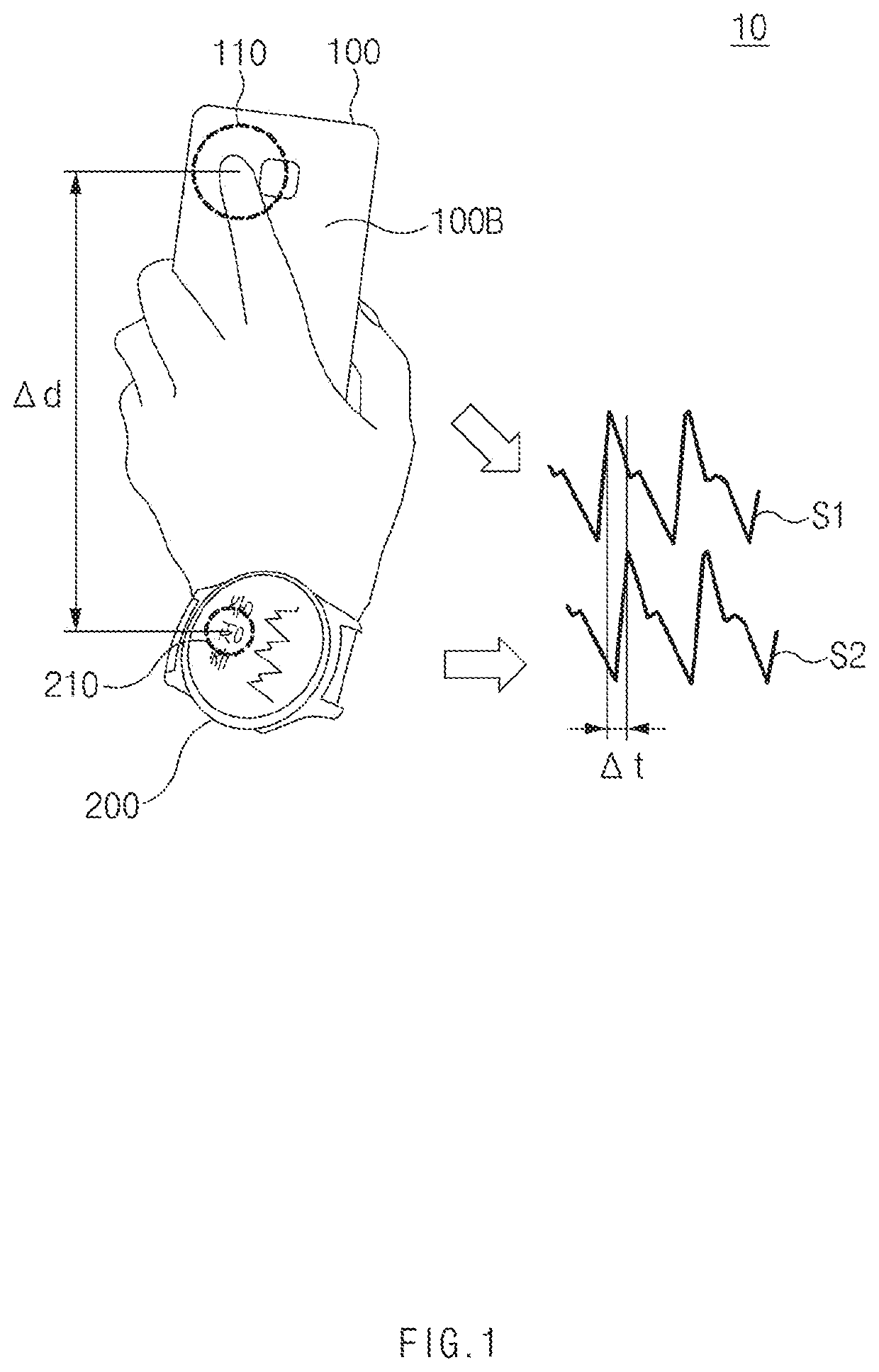 Electronic device for obtaining blood pressure value using pulse wave velocity algorithm and method for obtaining blood pressure value