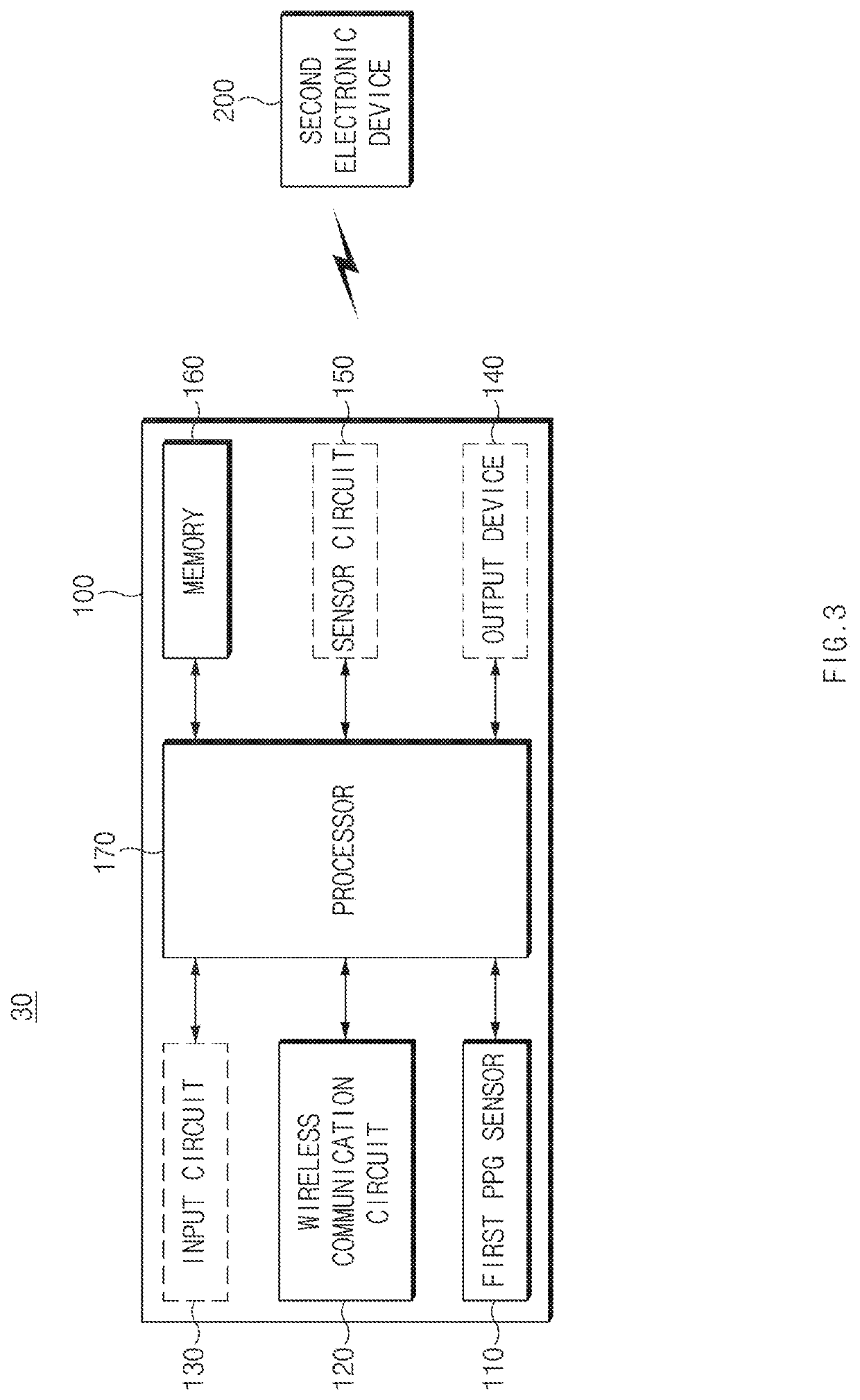 Electronic device for obtaining blood pressure value using pulse wave velocity algorithm and method for obtaining blood pressure value