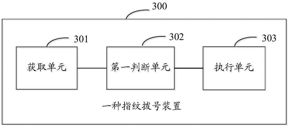 Fingerprint dialing method and apparatus