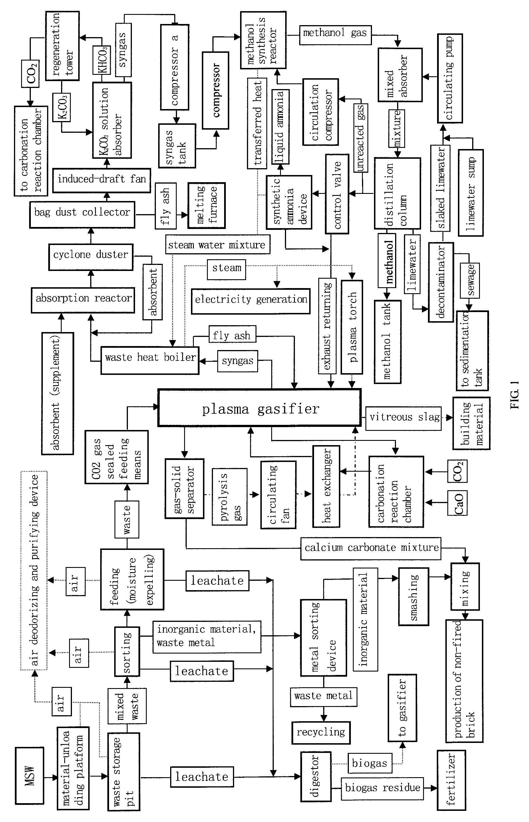 Method, system and equipment for gasification-liquefaction disposal of municipal solid waste