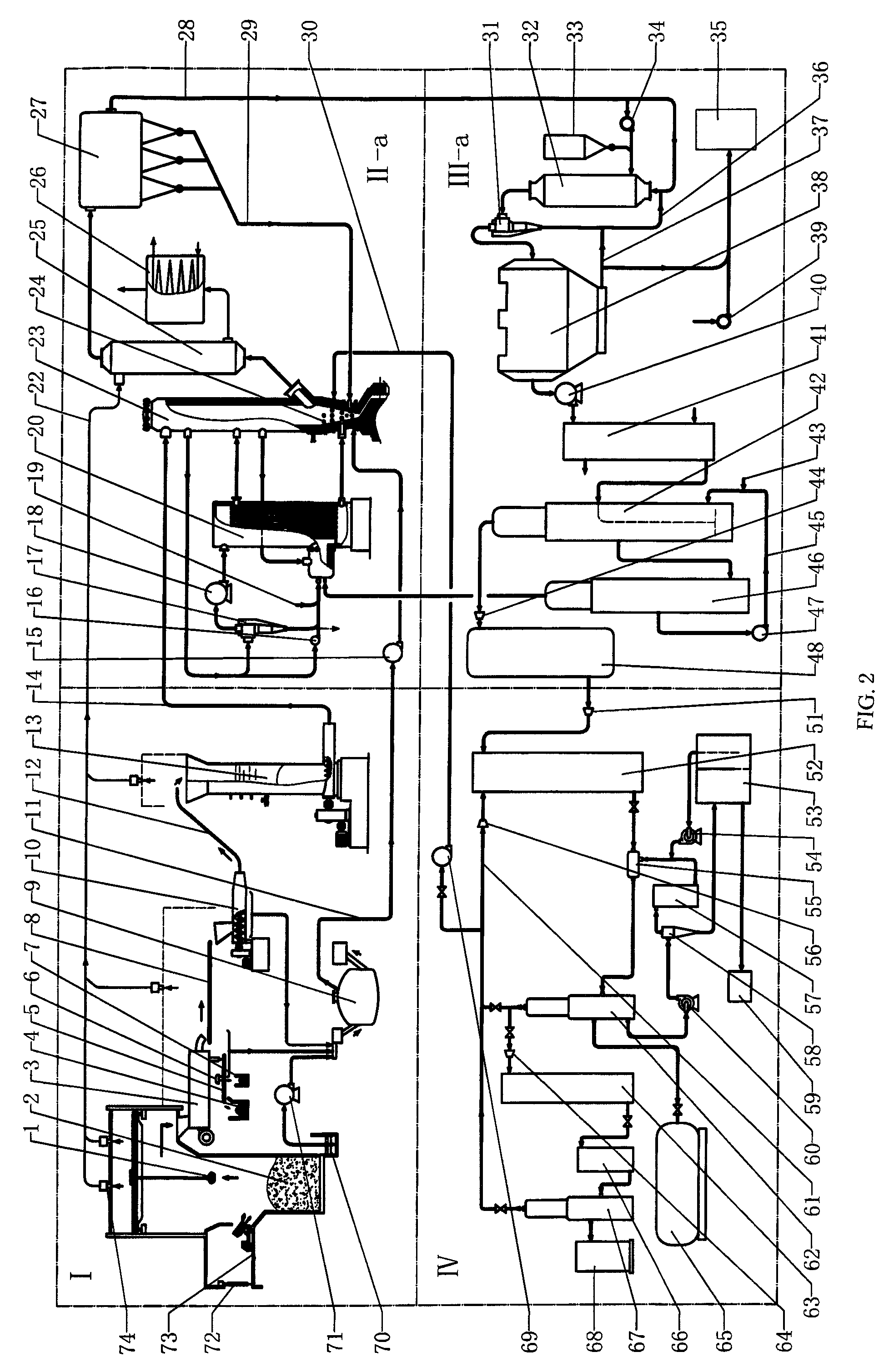 Method, system and equipment for gasification-liquefaction disposal of municipal solid waste