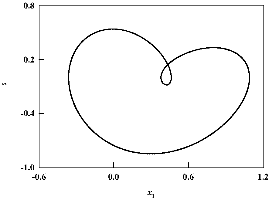 Power system state recognition method based on rapid accurate research affinity error algorithm