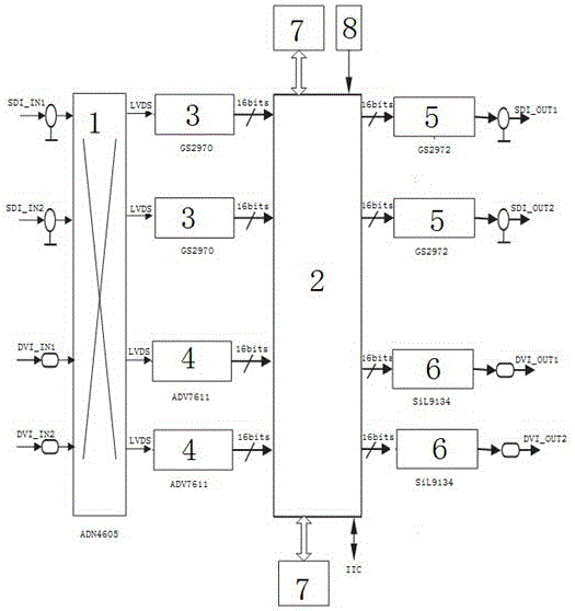 High-definition video seamless matrix based on FPGA (field programmable gate array)