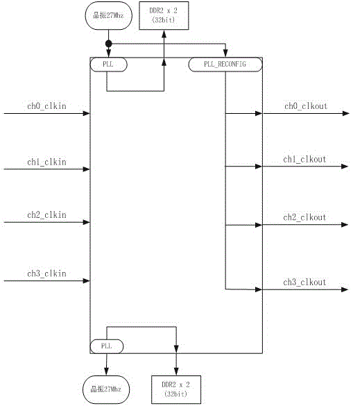 High-definition video seamless matrix based on FPGA (field programmable gate array)