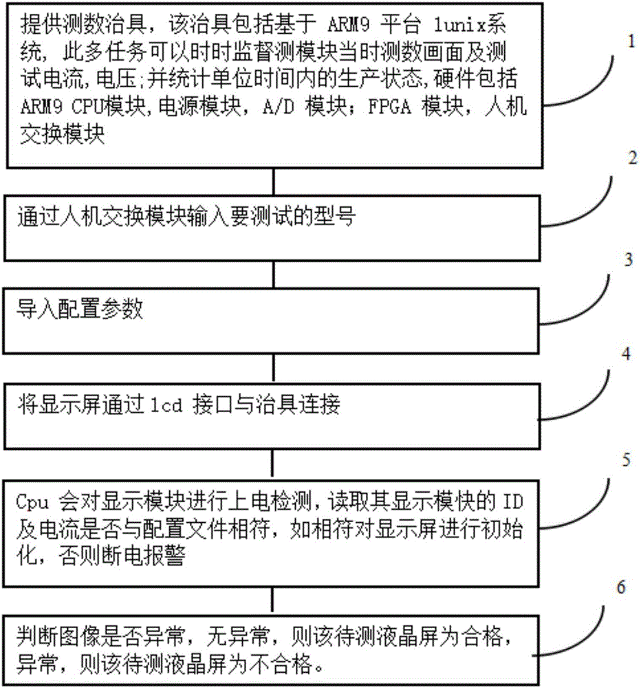 Visual liquid crystal display operation system