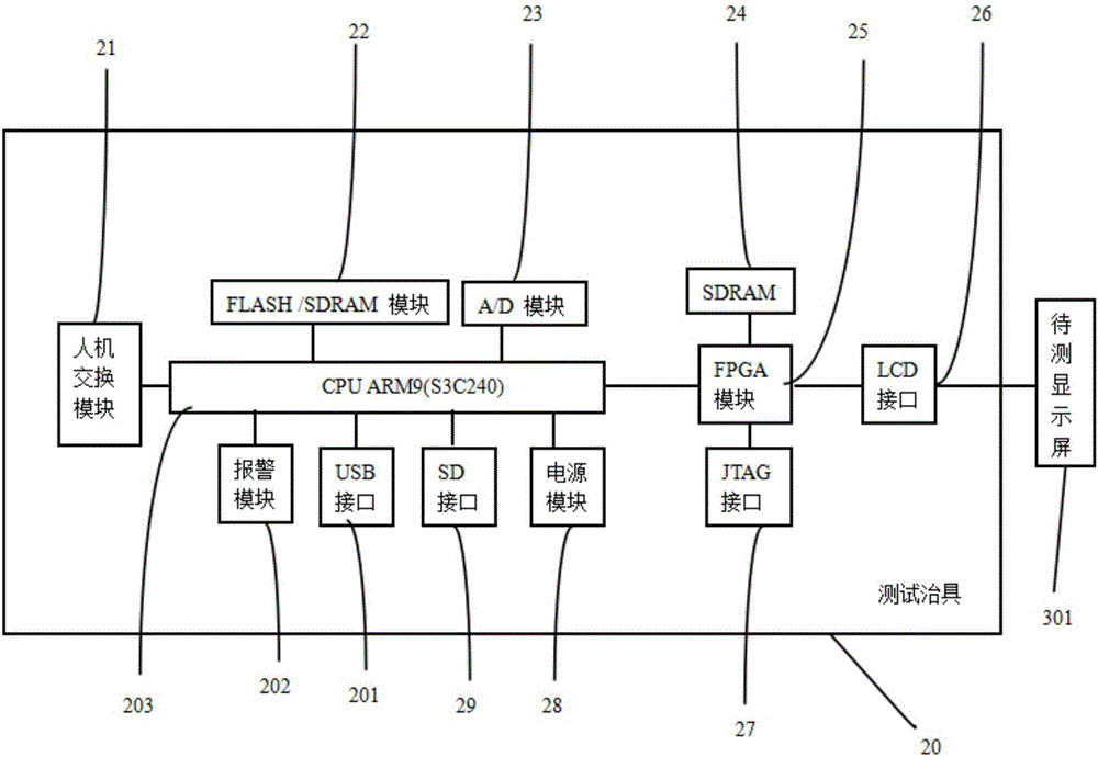 Visual liquid crystal display operation system