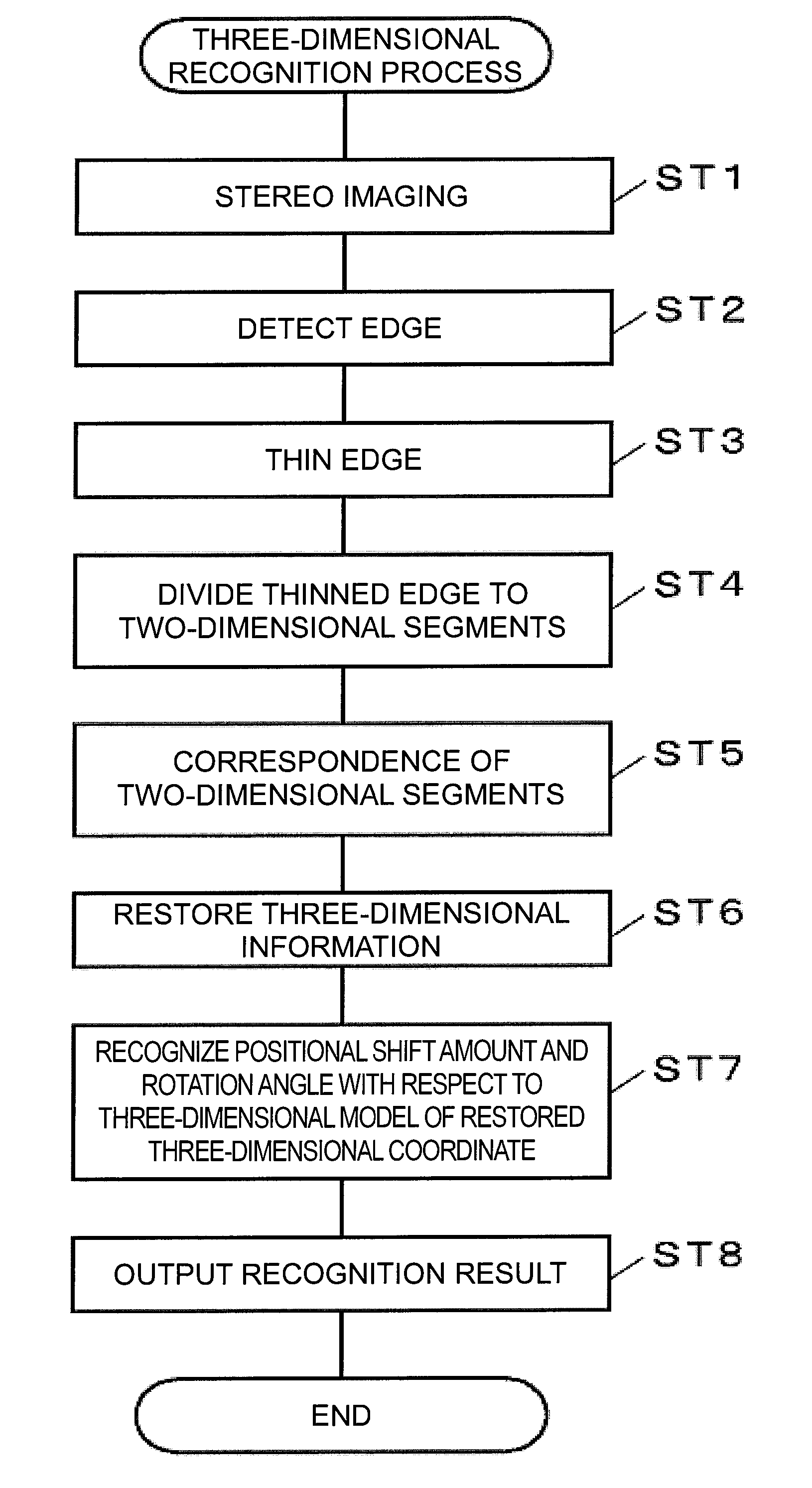 Method of creating three-dimensional model and object recognizing device