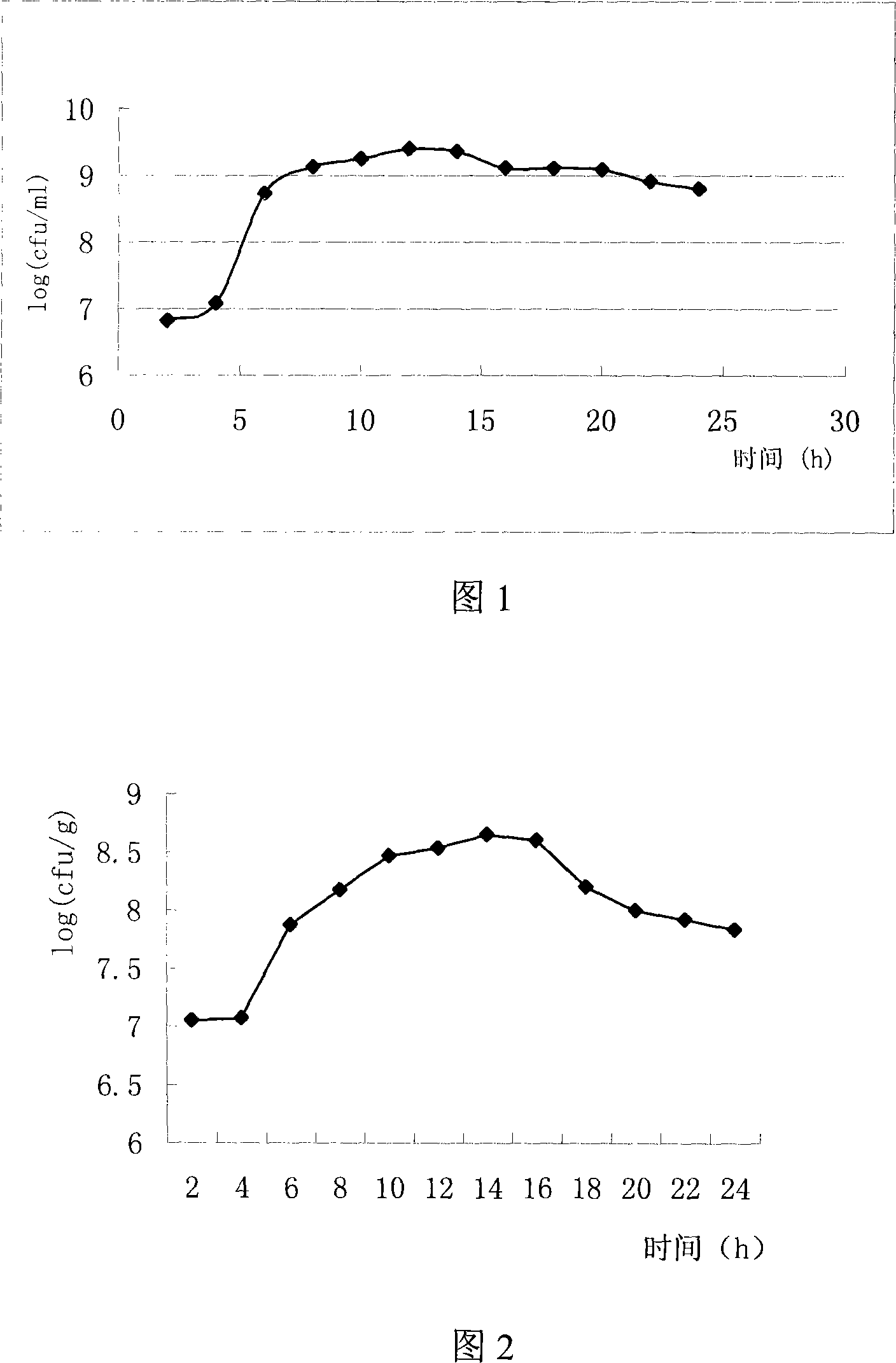 Solid fermentation process for producing natto bacillus feed additive with bean dregs