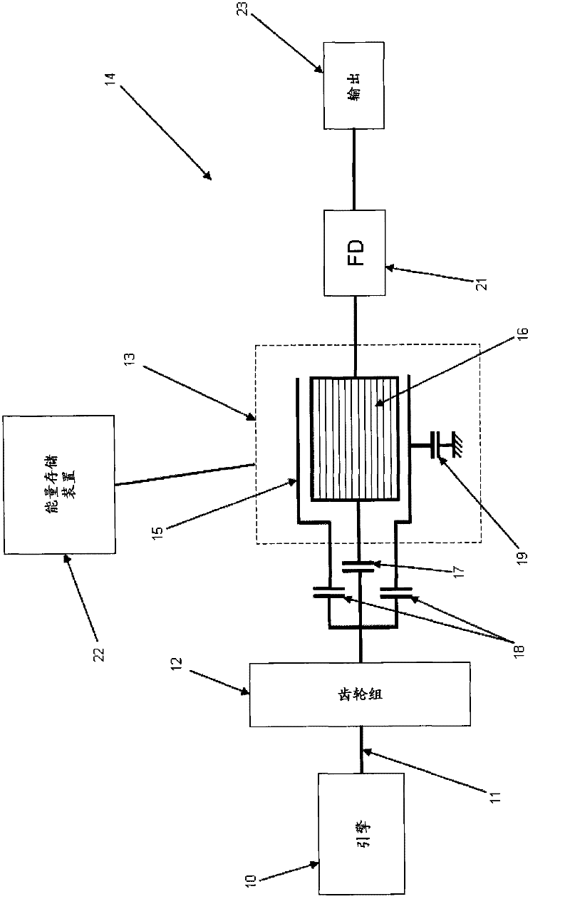 Hybrid power train