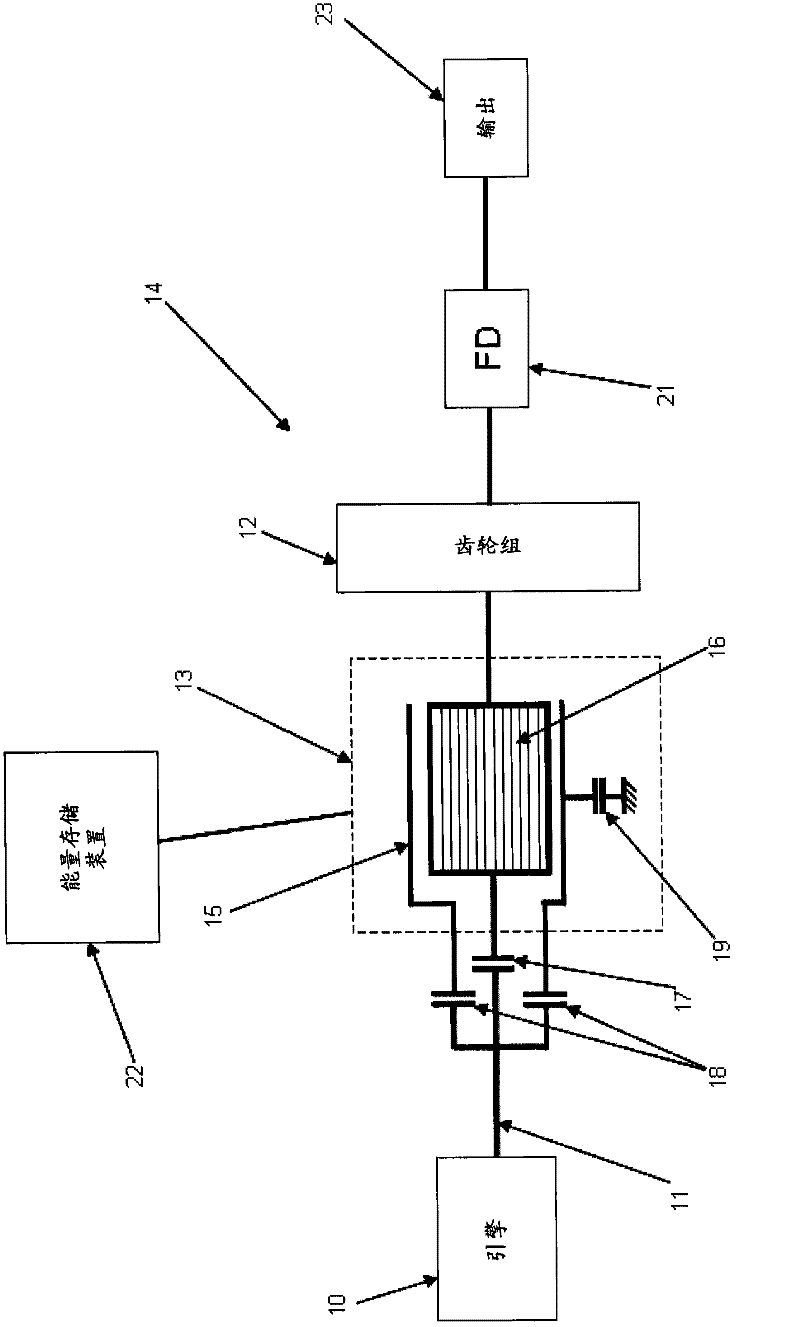 Hybrid power train