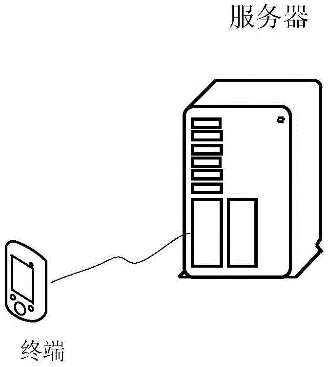 File recommendation method and apparatus