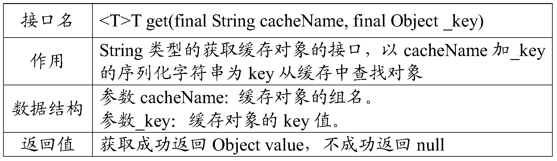 Cache processing method and system of distributed database