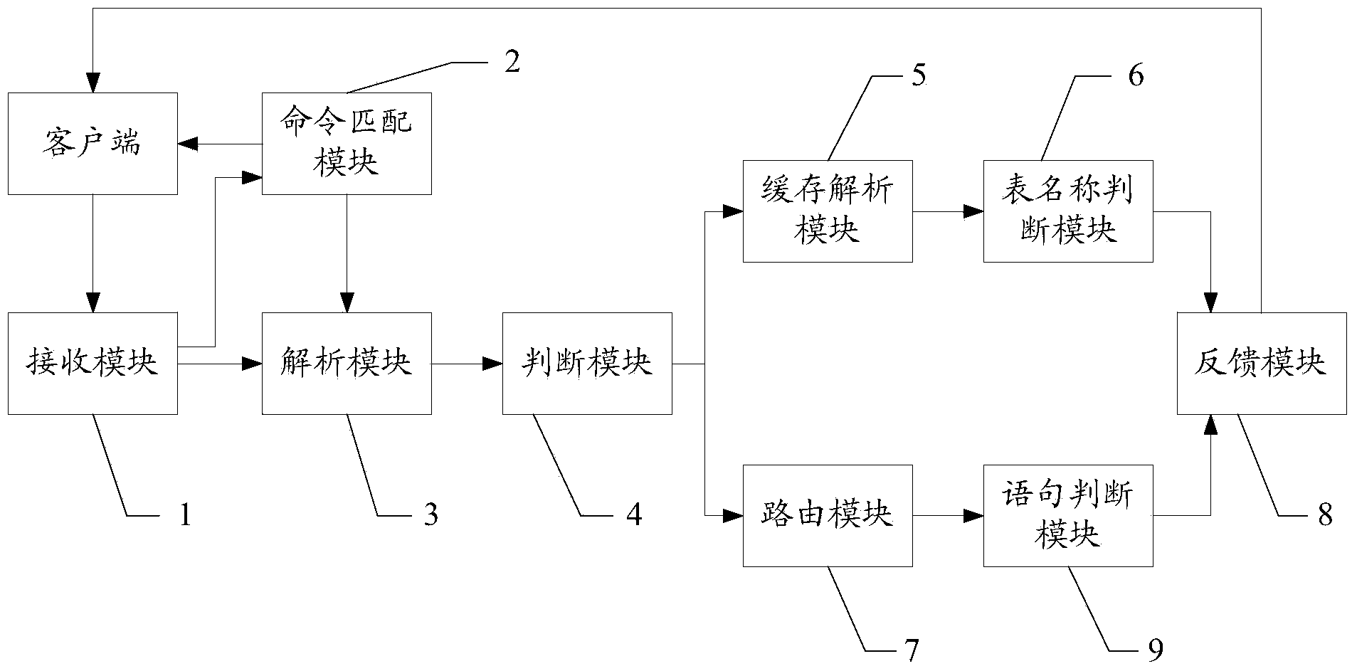 Cache processing method and system of distributed database