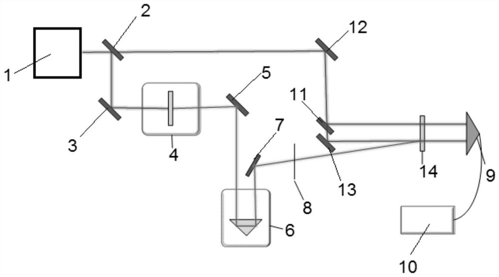 Scintillation material transient process characterization system and method based on laser pumping detection