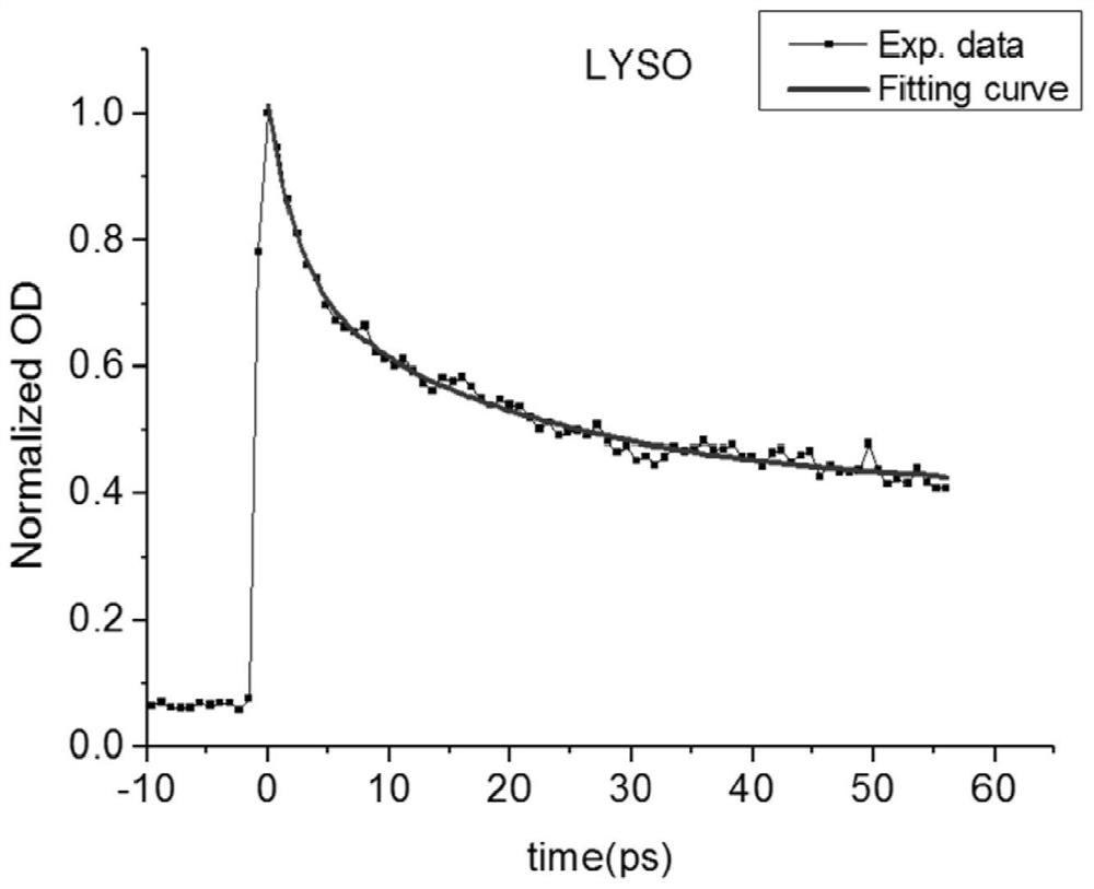 Scintillation material transient process characterization system and method based on laser pumping detection