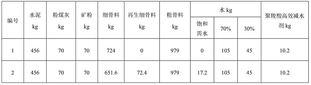 Preparation method for high-strength self-compacting concrete with recycled fine aggregate