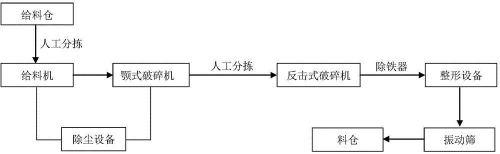 Preparation method for high-strength self-compacting concrete with recycled fine aggregate