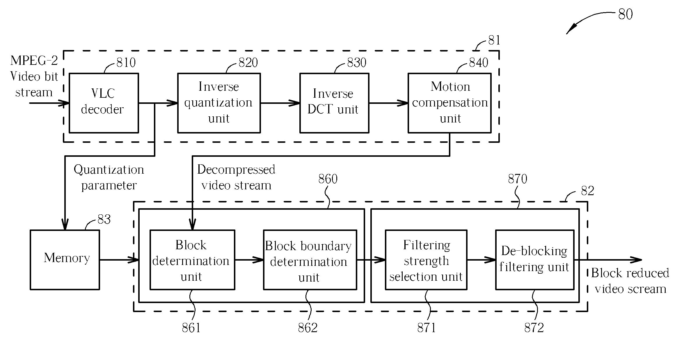 Method and Related Device for Reducing Blocking Artifacts in Video Streams